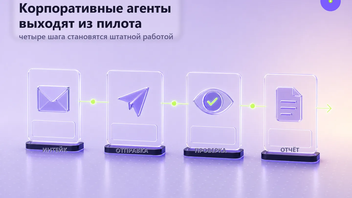 Редакционная обложка SCQR к материалу «Корпоративные агенты выходят из пилота и становятся частью штатной работы».